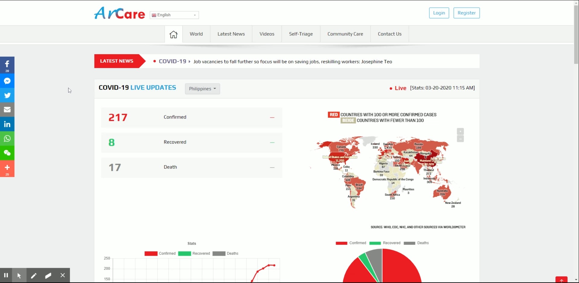 ArCare Pandemic Tracker project screenshot